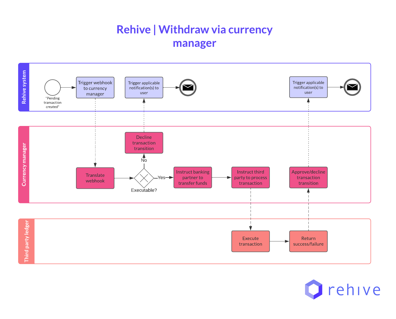 Currency manager withdrawal image